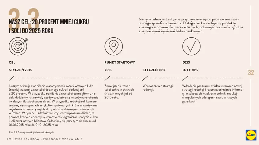 Gazetka promocyjna Lidl - Polityka zakupów - ważna 01.01.2019 do 31.12.2030 - strona 32 - produkty: Artykuły spożywcze, Danio, Dzieci, Gra, Rama