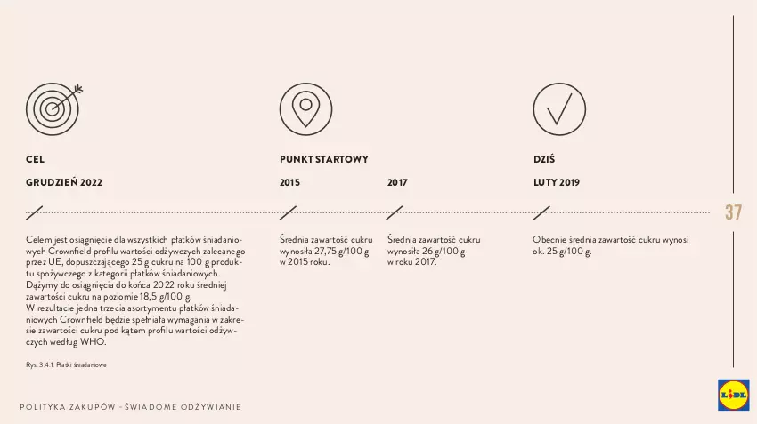 Gazetka promocyjna Lidl - Polityka zakupów - ważna 01.01.2019 do 31.12.2030 - strona 37 - produkty: Danio