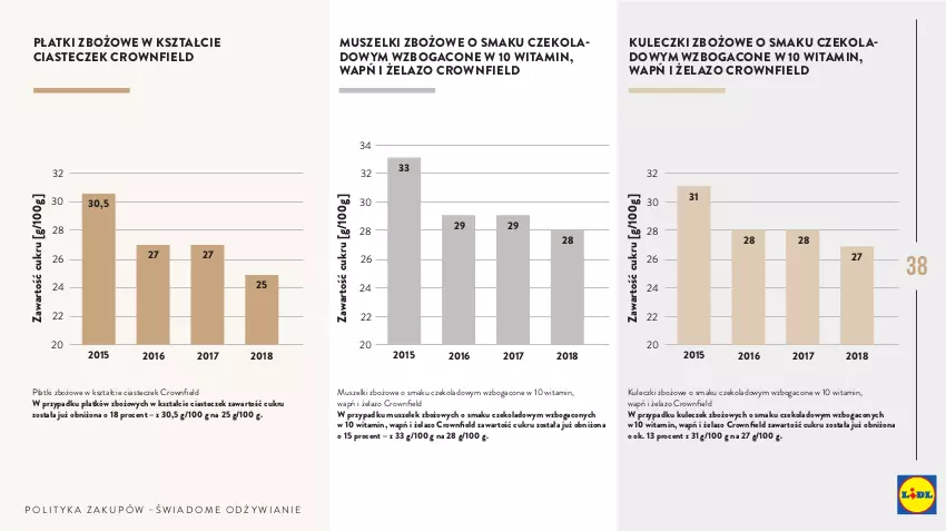 Gazetka promocyjna Lidl - Polityka zakupów - ważna 01.01.2019 do 31.12.2030 - strona 38 - produkty: Mus