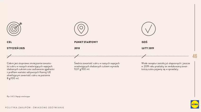 Gazetka promocyjna Lidl - Polityka zakupów - ważna 01.01.2019 do 31.12.2030 - strona 46 - produkty: Napoje, Top