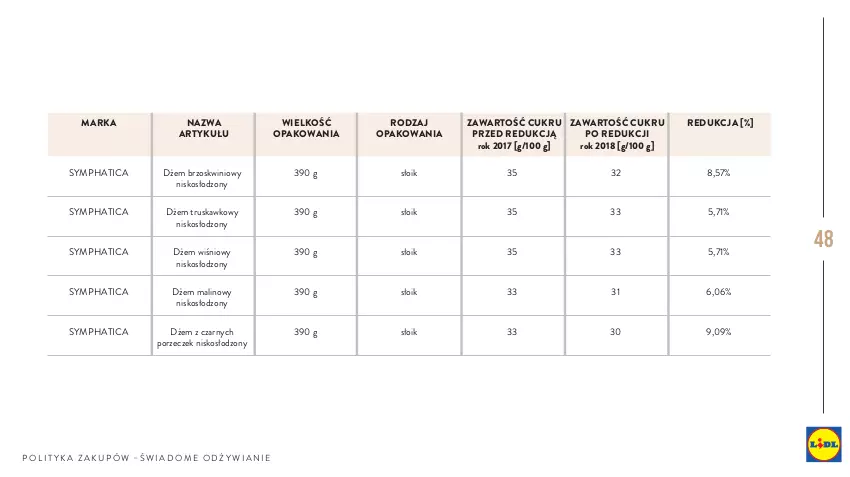 Gazetka promocyjna Lidl - Polityka zakupów - ważna 01.01.2019 do 31.12.2030 - strona 48 - produkty: Dżem, Por
