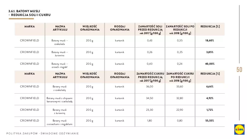 Gazetka promocyjna Lidl - Polityka zakupów - ważna 01.01.2019 do 31.12.2030 - strona 50 - produkty: Baton, Czekolada, Mus, Tonik