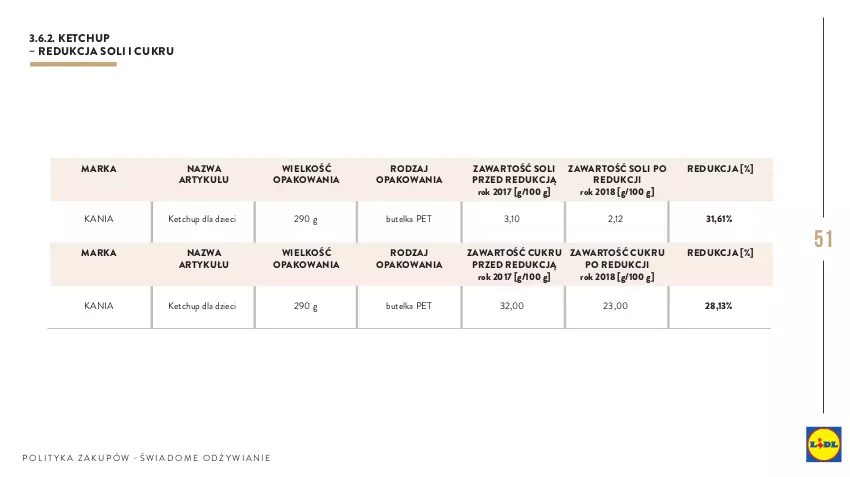 Gazetka promocyjna Lidl - Polityka zakupów - ważna 01.01.2019 do 31.12.2030 - strona 51 - produkty: Dzieci, Ketchup