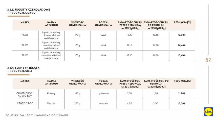 Gazetka promocyjna Lidl - Polityka zakupów - ważna 01.01.2019 do 31.12.2030 - strona 52 - produkty: Jogurt, Krakersy, Kubek, Pilos, Rust, Woreczek