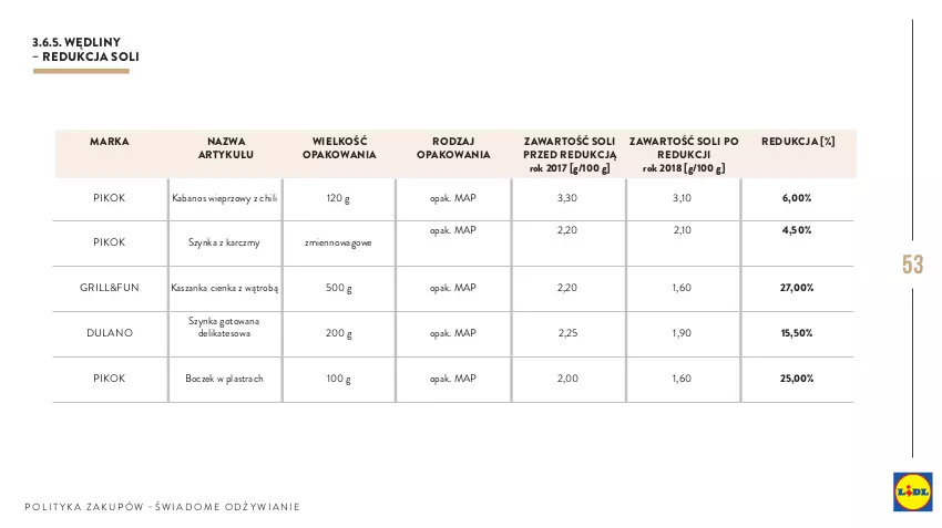 Gazetka promocyjna Lidl - Polityka zakupów - ważna 01.01.2019 do 31.12.2030 - strona 53 - produkty: Boczek, Dulano, Grill, Kabanos, Kasza, Kaszanka, PIKOK, Szynka