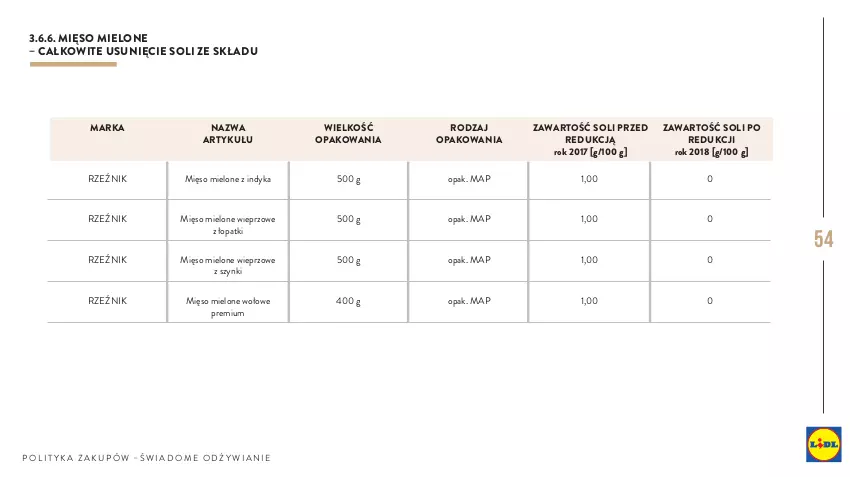 Gazetka promocyjna Lidl - Polityka zakupów - ważna 01.01.2019 do 31.12.2030 - strona 54 - produkty: Mięso, Mięso mielone