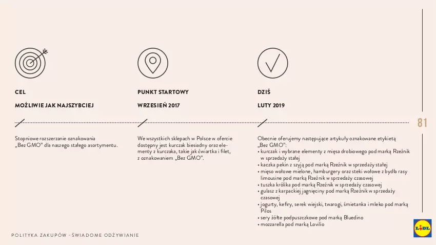 Gazetka promocyjna Lidl - Polityka zakupów - ważna 01.01.2019 do 31.12.2030 - strona 81 - produkty: Burger, Hamburger, Jogurt, Kaczka, Karp, Kefir, Królik, Kurczak, Lovi, Mięso, Mięso wołowe, Mleko, Mozzarella, Pilos, Ser, Serek, Serek wiejski, Stek, Top, Tusz