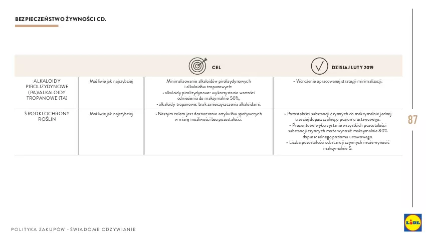 Gazetka promocyjna Lidl - Polityka zakupów - ważna 01.01.2019 do 31.12.2030 - strona 87 - produkty: Piec