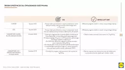 Gazetka promocyjna Lidl - Polityka zakupów - Gazetka - ważna od 31.12 do 31.12.2030 - strona 88 - produkty: Sól, Gra, Cukier, Rama, Danio, Chleb