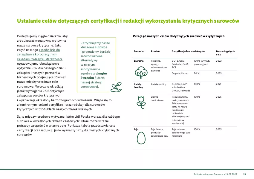 Gazetka promocyjna Lidl - Polityka zakupowa Surowce - ważna 25.02.2022 do 25.02.2030 - strona 16 - produkty: Fa, Gra, Jaja, Kret, Kwiaty i rośliny, LG, Por, Rama, Wełna