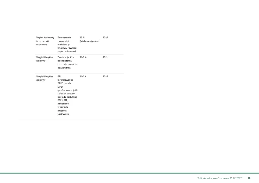 Gazetka promocyjna Lidl - Polityka zakupowa Surowce - ważna 25.02.2022 do 25.02.2030 - strona 19 - produkty: Brykiet drzewny, Chusteczki, Papier, Rama