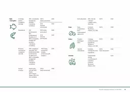 Gazetka promocyjna Lidl - Polityka zakupowa Surowce - Gazetka - ważna od 25.02 do 25.02.2030 - strona 17 - produkty: Kawa rozpuszczalna, Kawa, Tuńczyk, Cappuccino, Kakao, LG, Fa