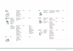 Gazetka promocyjna Lidl - Polityka zakupowa Surowce - Gazetka - ważna od 25.02 do 25.02.2030 - strona 18 - produkty: Warzywa, Ryż, Gra, Owoce, Herbata, Olej, LG, Fa