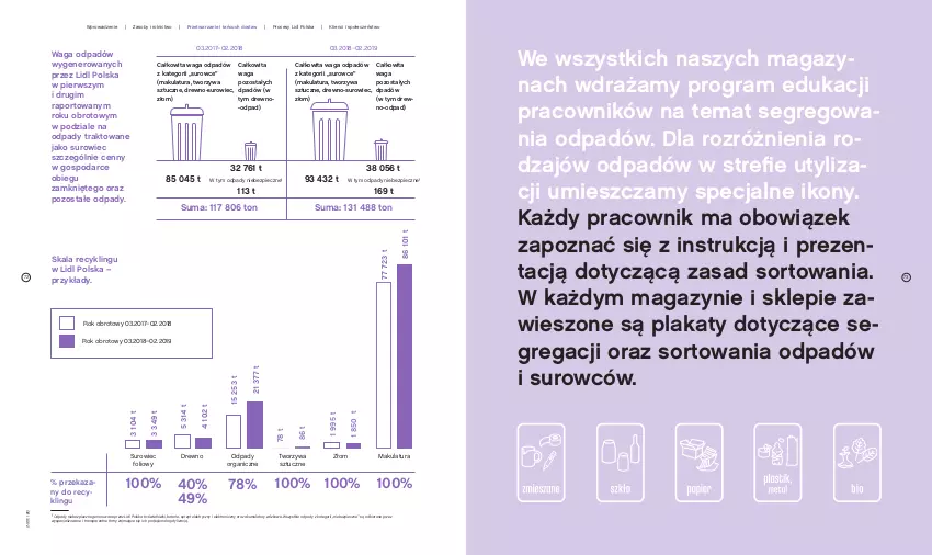 Gazetka promocyjna Lidl - Lidl Polska - ważna 01.01.2019 do 31.12.2030 - strona 38 - produkty: Akumulator, Gra, Piec, Por, Tran, Waga