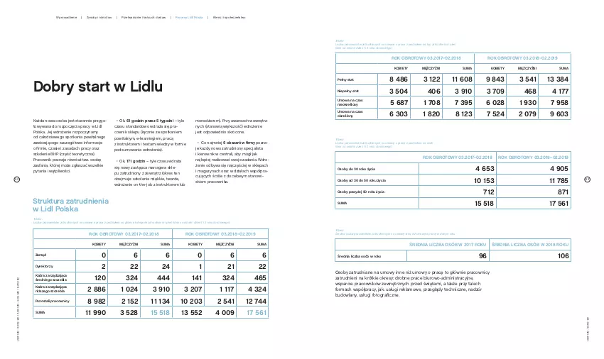 Gazetka promocyjna Lidl - Lidl Polska - ważna 01.01.2019 do 31.12.2030 - strona 48 - produkty: Biuro, Fa, Gra, HP