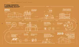 Gazetka promocyjna Lidl - Lidl Polska - Gazetka - ważna od 31.12 do 31.12.2030 - strona 11 - produkty: Piec, Por, Gra, Sport, Fa