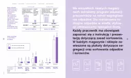 Gazetka promocyjna Lidl - Lidl Polska - Gazetka - ważna od 31.12 do 31.12.2030 - strona 38 - produkty: Piec, Por, Gra, Tran, Waga, Akumulator