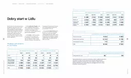 Gazetka promocyjna Lidl - Lidl Polska - Gazetka - ważna od 31.12 do 31.12.2030 - strona 48 - produkty: Gra, Biuro, HP, Fa