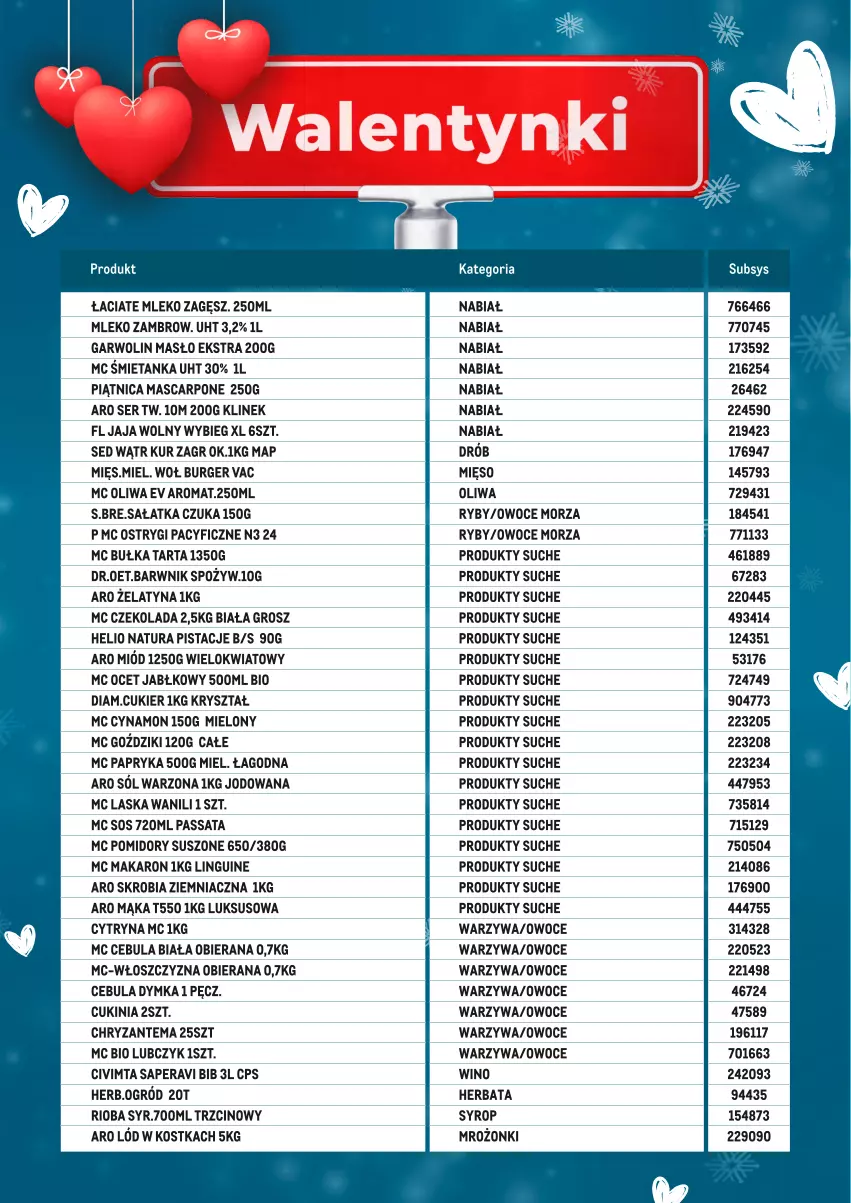 Gazetka promocyjna Makro - [Oferta specjalna] Receptury i produkty na walentynkowe dania - ważna 08.02 do 14.02.2022 - strona 5 - produkty: Bułka, Bułka tarta, Burger, Cebula, Cebula biała, Chryzantema, Cukier, Czekolada, Drób, Helio, Herbata, Jaja, Mąka, Makaron, Mascarpone, Masło, Mięso, Miód, Mleko, Ocet, Ogród, Ostrygi, Owoce, Owoce morza, Papryka, Piątnica, Pistacje, Pomidory, Rioba, Sałat, Sałatka, Ser, Sól, Sos, Syrop, Tarta, Warzywa, Wino