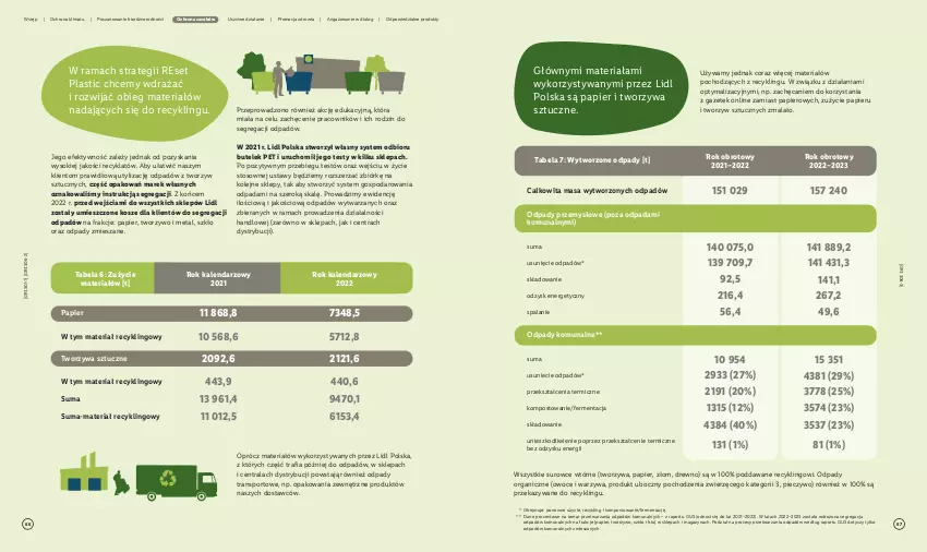 Gazetka promocyjna Lidl - Lidl Polska - ważna 14.03.2024 do 14.03.2030 - strona 34 - produkty: Kalendarz, Kosz, Olej, Owoce, Papier, Piec, Pieczywo, Por, Rama, Sok, Sport, Tran, Warzywa