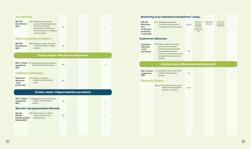 Gazetka promocyjna Lidl - Lidl Polska - ważna 14.03.2024 do 14.03.2030 - strona 68 - produkty: Gra, Piec, Zdrowie