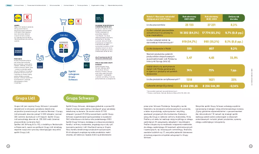 Gazetka promocyjna Lidl - Lidl Polska - ważna 14.03.2024 do 14.03.2030 - strona 8 - produkty: Control, Fa, Napoje, Piec, Półka, Por, Rama, Sok, Sport