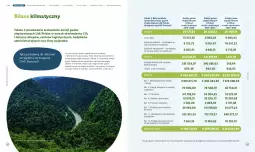 Gazetka promocyjna Lidl - Lidl Polska - Gazetka - ważna od 14.03 do 14.03.2030 - strona 22 - produkty: Por, Pojazd, Tran, Sport, Mobil