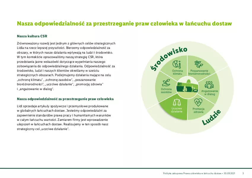 Gazetka promocyjna Lidl - Polityka zakupowa praw człowieka - ważna 27.09.2021 do 29.09.2030 - strona 4 - produkty: Artykuły spożywcze