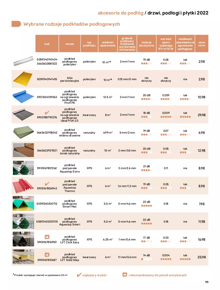 Gazetka promocyjna Castorama - ważna 02.05 do 31.12.2022 - strona 93 - produkty: Drzwi, LG, Ogrzewanie, Podkład, Podkład podłogowy, Por, Sok, Top