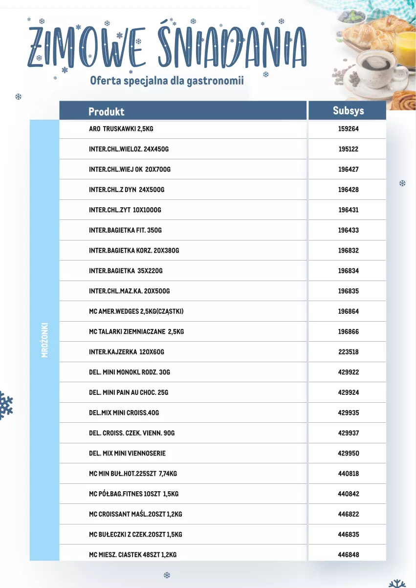 Gazetka promocyjna Makro - Zimowe śniadania - oferta specjalna dla Gastronomii - ważna 17.01 do 28.02.2022 - strona 12 - produkty: Bagietka, Bułeczki, Croissant, Kajzerka, Ser, Stek, Truskawki