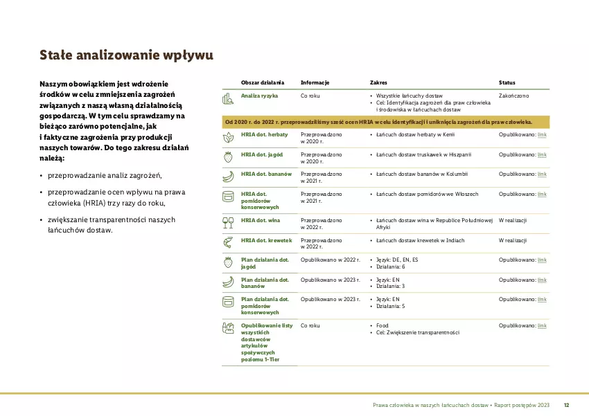 Gazetka promocyjna Lidl - Polityka zakupowa - Prawa człowieka - ważna 25.03.2024 do 25.03.2030 - strona 13 - produkty: Fa, Por, Ser, Tran