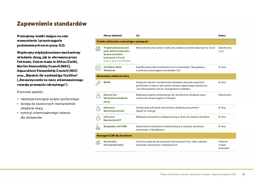 Gazetka promocyjna Lidl - Polityka zakupowa - Prawa człowieka - ważna 25.03.2024 do 25.03.2030 - strona 16 - produkty: Dzieci, Fa, O nas, Piec, Por, Pur