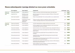 Gazetka promocyjna Lidl - Polityka zakupowa - Prawa człowieka - Gazetka - ważna od 25.03 do 25.03.2030 - strona 6 - produkty: Piec, Banany, Por, Mus, Gra