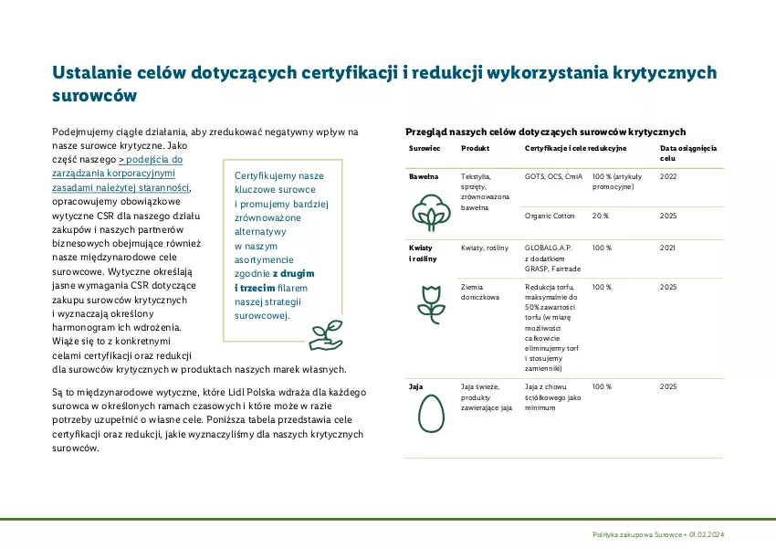 Gazetka promocyjna Lidl - Polityka zakupowa - Surowce - ważna 25.03.2024 do 25.03.2030 - strona 16 - produkty: Fa, Gra, Jaja, Kret, Kwiaty i rośliny, LG, Por, Rama, Wełna