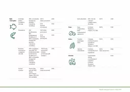 Gazetka promocyjna Lidl - Polityka zakupowa - Surowce - Gazetka - ważna od 25.03 do 25.03.2030 - strona 17 - produkty: Kawa rozpuszczalna, Kawa, Tuńczyk, Cappuccino, Kakao, LG, Fa