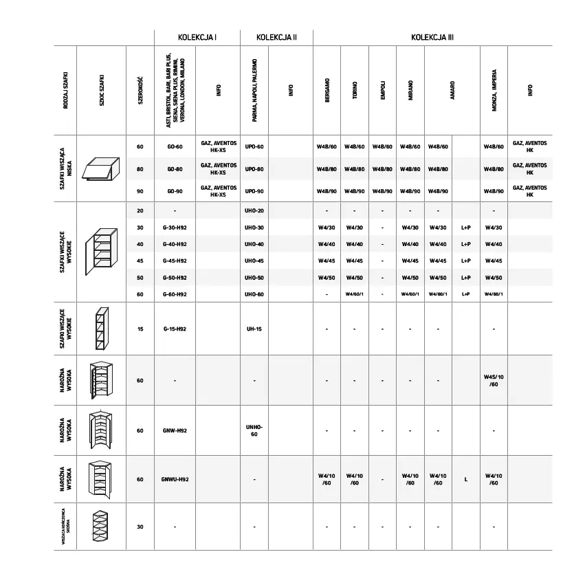 Gazetka promocyjna Komfort - Katalog kuchnie - ważna 19.01 do 31.12.2022 - strona 85 - produkty: Avent, Sok