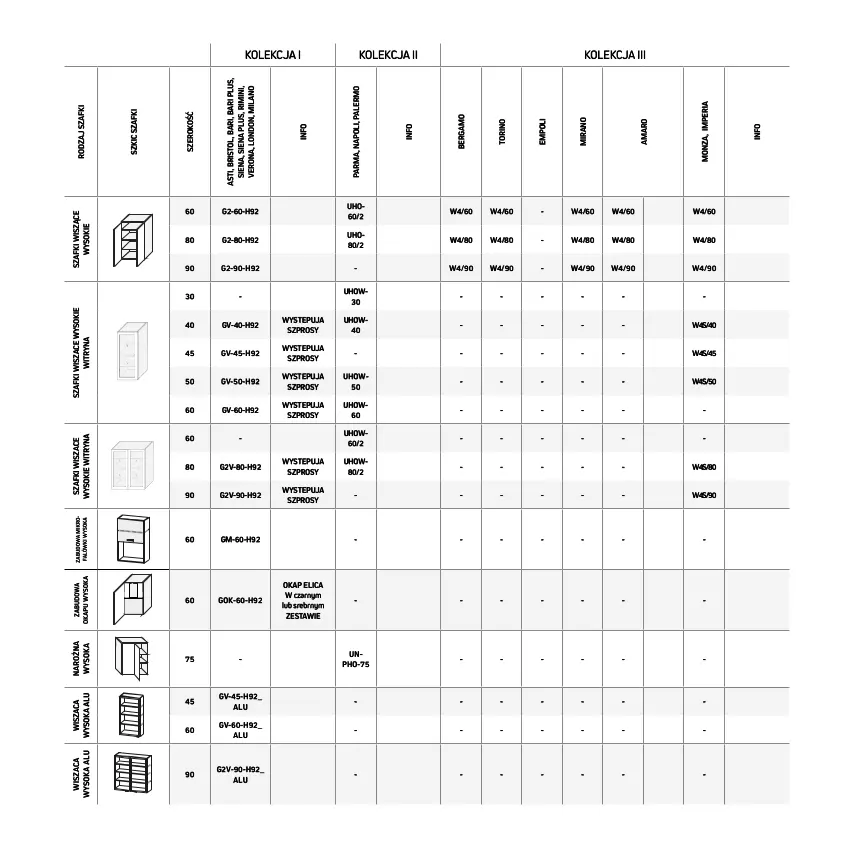 Gazetka promocyjna Komfort - Katalog kuchnie - ważna 19.01 do 31.12.2022 - strona 86 - produkty: Fa, Okap, Sok, Witryna