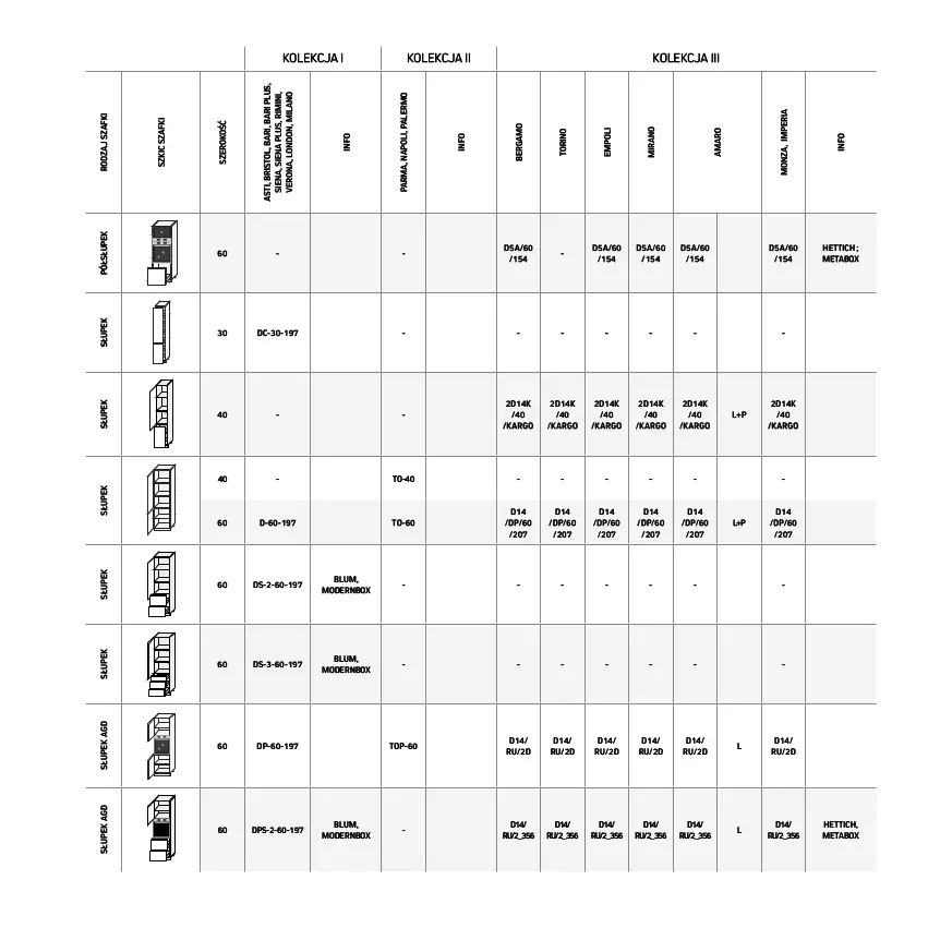 Gazetka promocyjna Komfort - Katalog kuchnie - ważna 19.01 do 31.12.2022 - strona 91 - produkty: Półsłupek, Słupek, Top