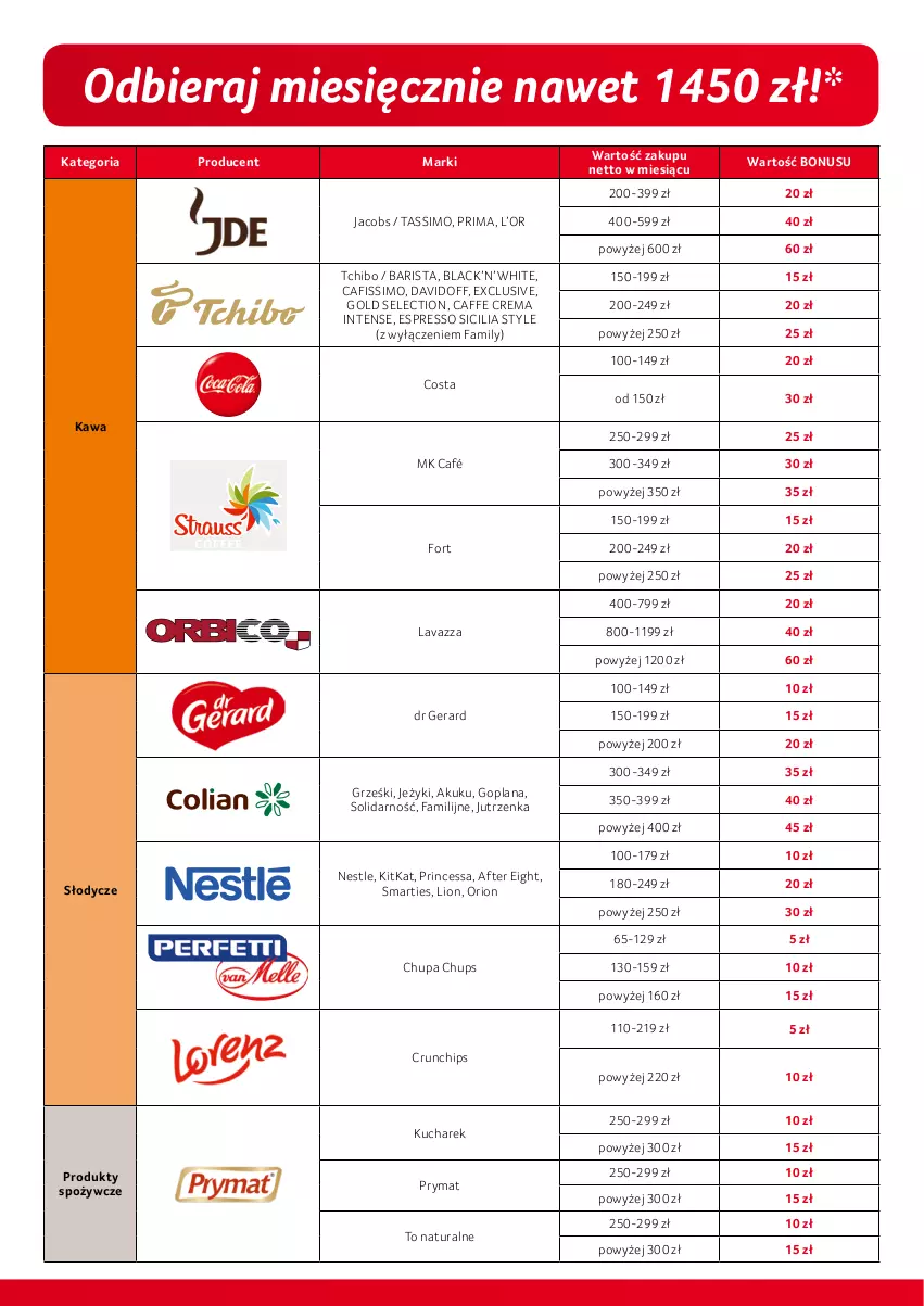 Gazetka promocyjna Selgros - Bonus za zakupy - ważna 04.05 do 17.05.2023 - strona 3 - produkty: Cafissimo, Chupa Chups, Crunchips, Davidoff, Dr Gerard, Fa, Goplana, Grześki, Jacobs, Jeżyki, Jutrzenka, Kawa, Kucharek, Lack, LANA, Lavazza, Lion, Prima, Princessa, Prymat, Tassimo, Tchibo