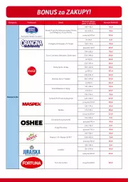 Gazetka promocyjna Selgros - Bonus za zakupy - Gazetka - ważna od 17.05 do 17.05.2023 - strona 2 - produkty: Acqua Panna, Nałęczowianka, Pur, Gin, Coca-Cola, Napoje, Fortuna, Schweppes, Tymbark, Oshee, Cappy, Fanta, Woda, Sprite, Nestea, Nestlé, Fa