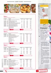 Gazetka promocyjna Selgros - Oferta gastronomiczna - Gazetka - ważna od 30.04 do 30.04.2021 - strona 4 - produkty: Cebula czerwona, Piec, Kurczak, Cebula, Makaron, Jogurt naturalny, Top, Sos, Sok, Ser, Sól, Por, Mus, Papryka słodka, Pietruszka, Twaróg, Filet z piersi kurczaka, Ogórki konserwowe, Zupa, Jaja, Jogurt, Papryka, Czosnek, Cytryny, Kosz, Mlekovita, Tran, Tarta, Talerz, Bagietka, Pieprz, Koperek pęczek, Mąka, Miód, Twaróg półtłusty, Sok pomidorowy, Bazyl, Olej rzepakowy, Ser twarogowy, Mintaj, Frytki, Mąka pszenna, Bułka tarta, Wosana, Masło, Olej, Bułka, Pomidory, Groszek, Szpinak, Musztarda, Mleko, LG, Fa