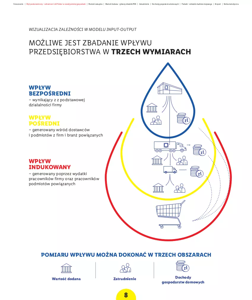 Gazetka promocyjna Lidl - Raport wpływu na gospodarkę - ważna 01.10.2021 do 31.12.2030 - strona 10 - produkty: Gra, Por, Sport