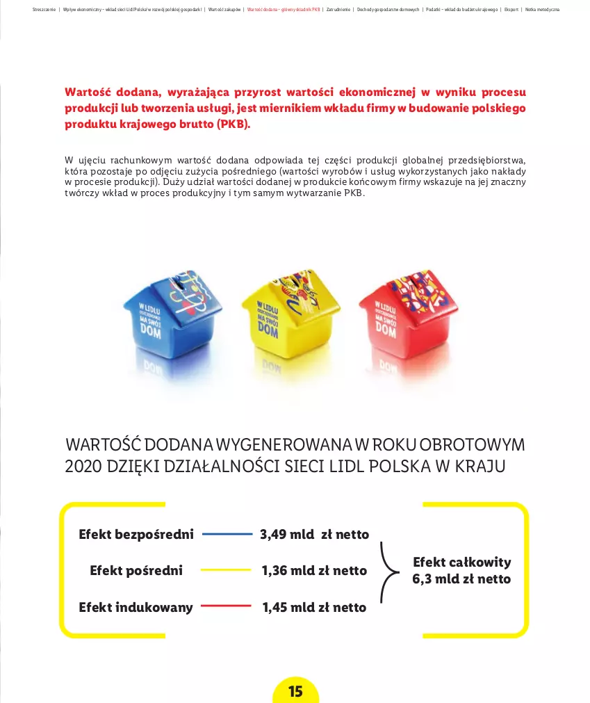 Gazetka promocyjna Lidl - Raport wpływu na gospodarkę - ważna 01.10.2021 do 31.12.2030 - strona 17 - produkty: Por, Sport