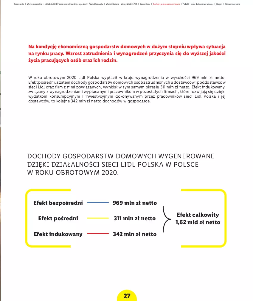 Gazetka promocyjna Lidl - Raport wpływu na gospodarkę - ważna 01.10.2021 do 31.12.2030 - strona 29 - produkty: Olej, Por, Sok, Sport, Top