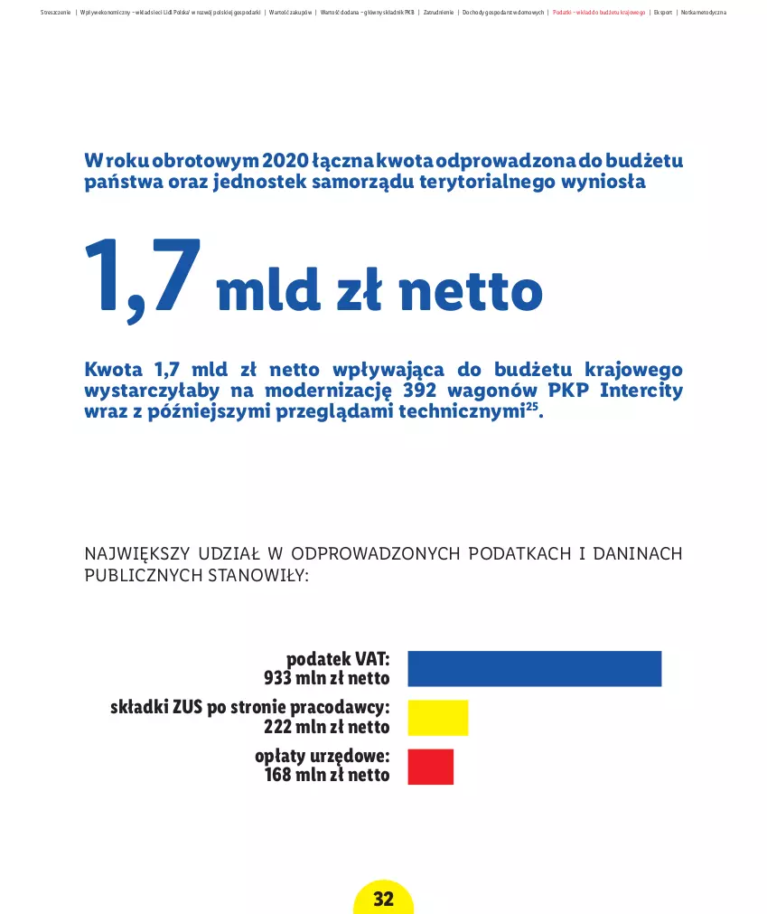 Gazetka promocyjna Lidl - Raport wpływu na gospodarkę - ważna 01.10.2021 do 31.12.2030 - strona 34 - produkty: Fa, HP, Por, Sport, Stek