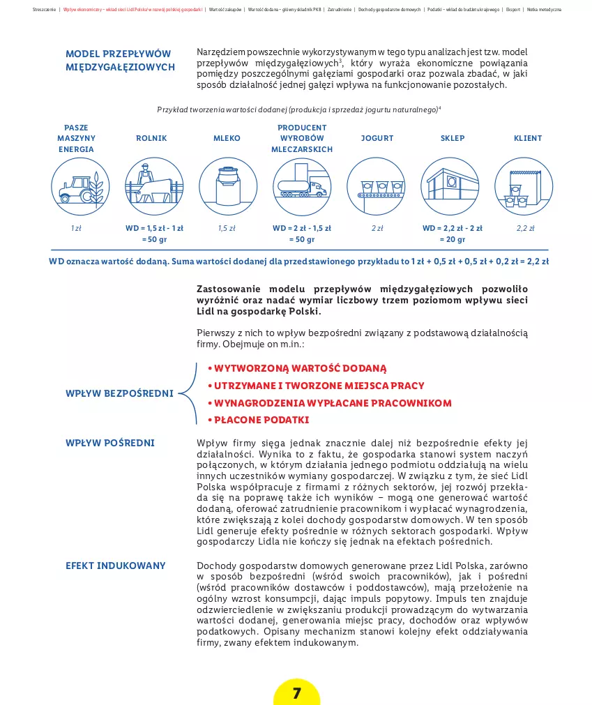 Gazetka promocyjna Lidl - Raport wpływu na gospodarkę - ważna 01.10.2021 do 31.12.2030 - strona 9 - produkty: Fa, Gra, Jogurt, Kosz, Mleko, Olej, Por, Rolnik, Sok, Sport, Szyny