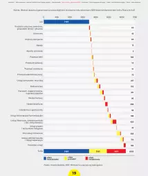 Gazetka promocyjna Lidl - Raport wpływu na gospodarkę - Gazetka - ważna od 31.12 do 31.12.2030 - strona 21 - produkty: Piec, Por, Ryba, Clin, Pojazd, Napoje, Tran, Sport, Artykuły spożywcze