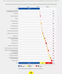 Gazetka promocyjna Lidl - Raport wpływu na gospodarkę - Gazetka - ważna od 31.12 do 31.12.2030 - strona 27 - produkty: Piec, Por, Ryba, Clin, Pojazd, Napoje, Tran, Sport, Artykuły spożywcze