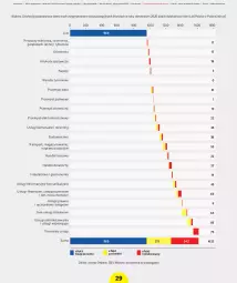 Gazetka promocyjna Lidl - Raport wpływu na gospodarkę - Gazetka - ważna od 31.12 do 31.12.2030 - strona 31 - produkty: Piec, Por, Ryba, Clin, Pojazd, Napoje, Tran, Sport, Artykuły spożywcze, Autobus